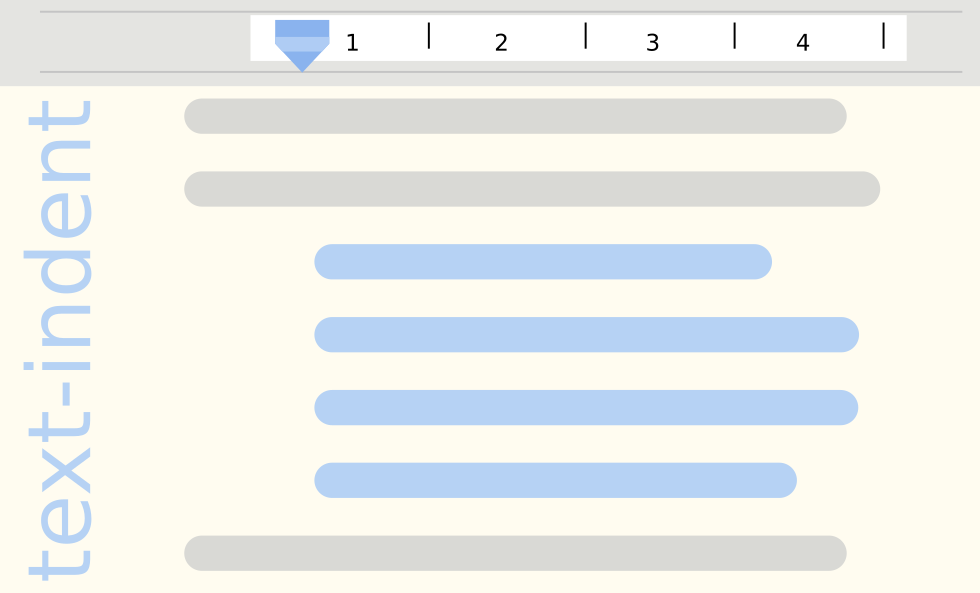 CSS text-indent Text einziehen, einrücken | mediaevent.de