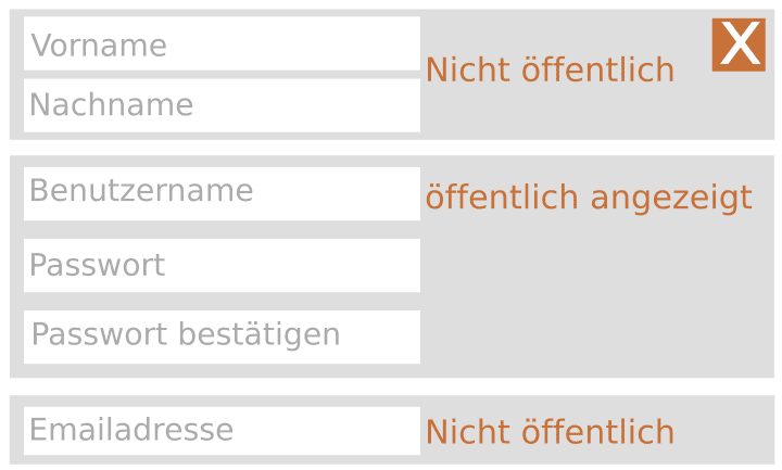 HTML Fieldset Legend Felder Gruppieren Mediaevent de