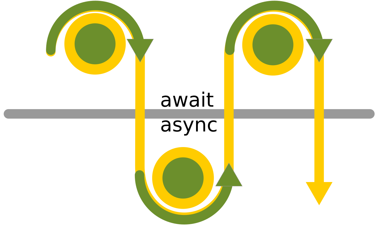 Javascript async await – erst mal warten | mediaevent.de