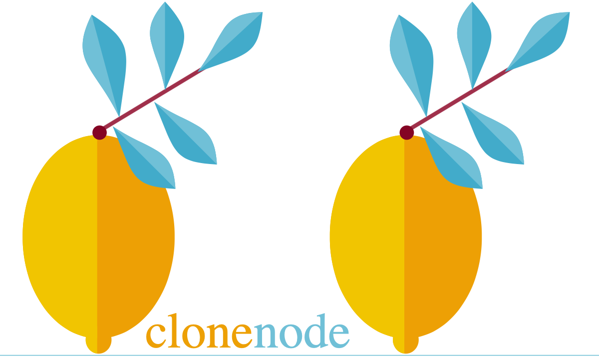 Javascript cloneNode Elemente und ganze Strukturen kopieren