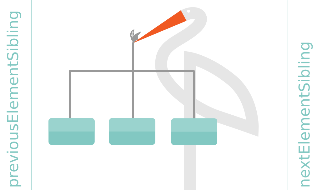 Javascript nextElementSibling, previousElementSibling | mediaevent.de