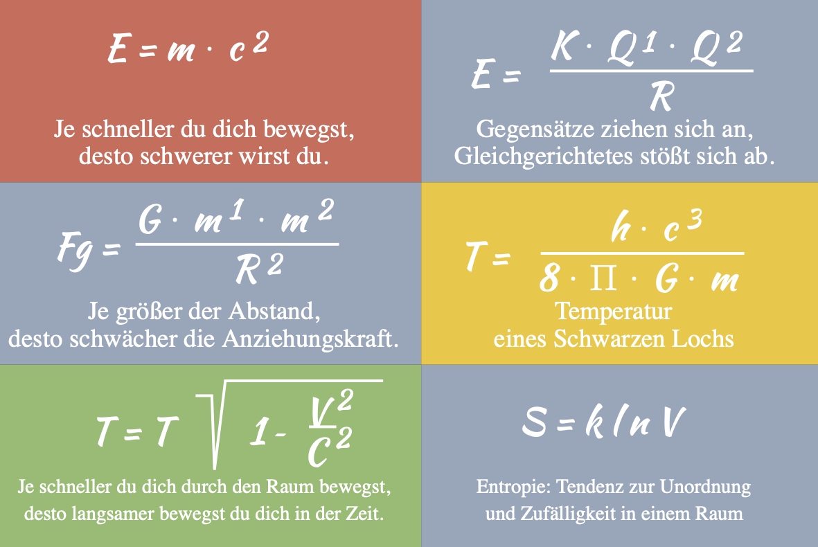 MathML Formeln in HTML Stil mit Stil